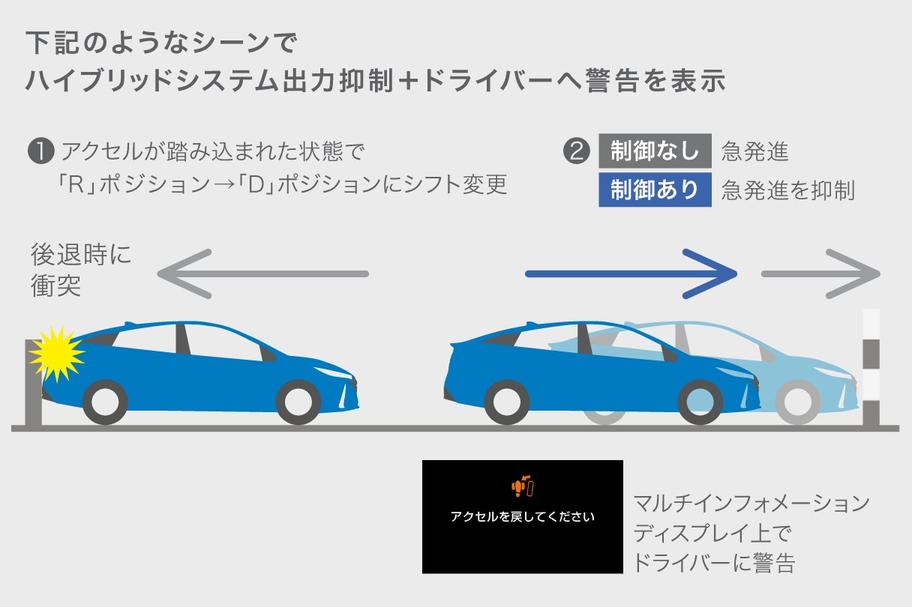 プリウスphv 安全性能 トヨタカローラ鹿児島
