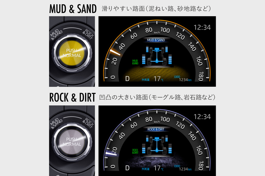 RAV4 | 特長 | トヨタカローラ鹿児島