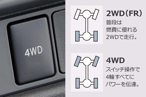 パートタイム4WD（4WD車）