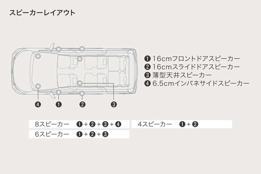 ノア・パノラミックライブサウンドシステム（8スピーカー）