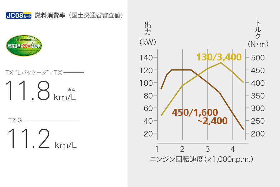 ランドクルーザー プラド 走行性能 トヨタカローラ鹿児島