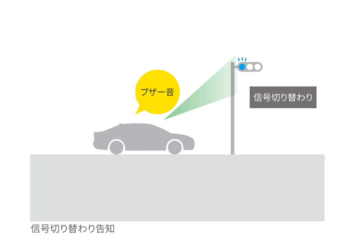 シエンタ | 安全性能 | トヨタカローラ鹿児島