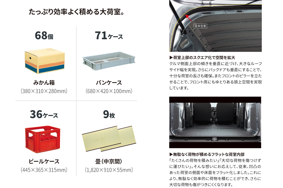 かびぱんページ ピクシス バン | トヨタカローラ鹿児島