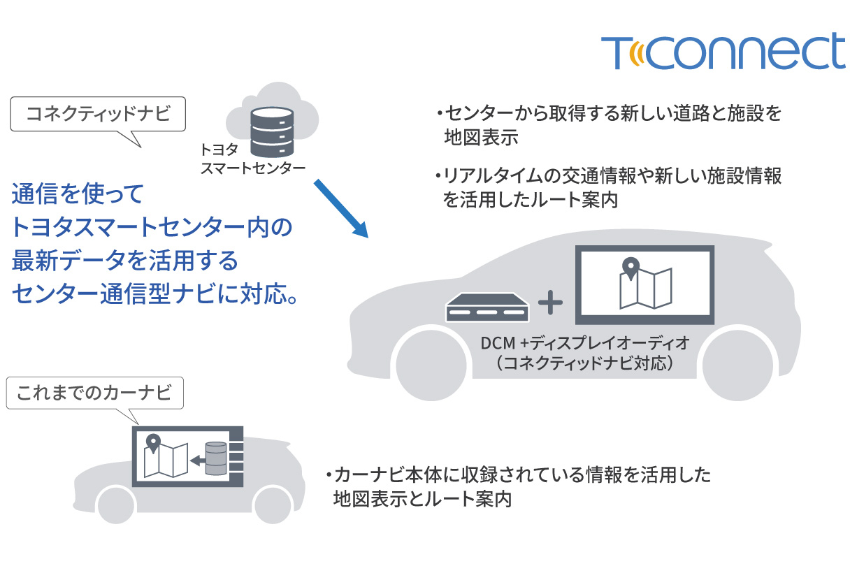 voxy_connected_img04