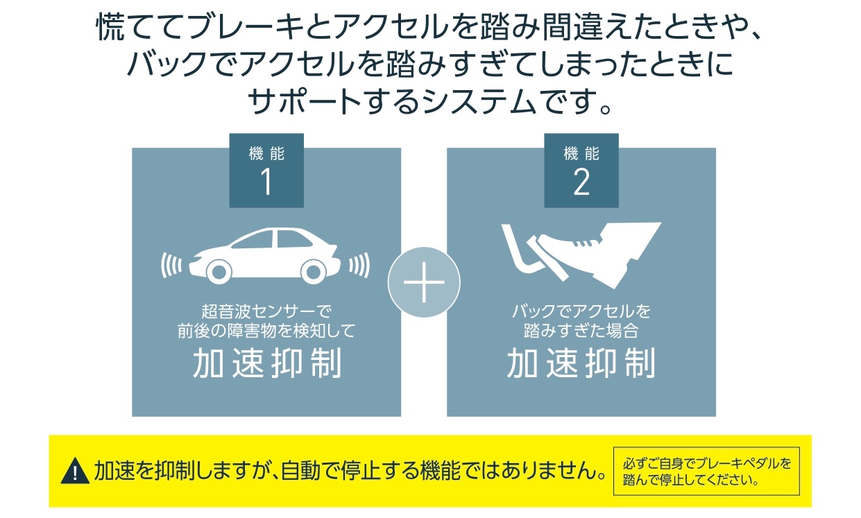 踏み間違い機能説明