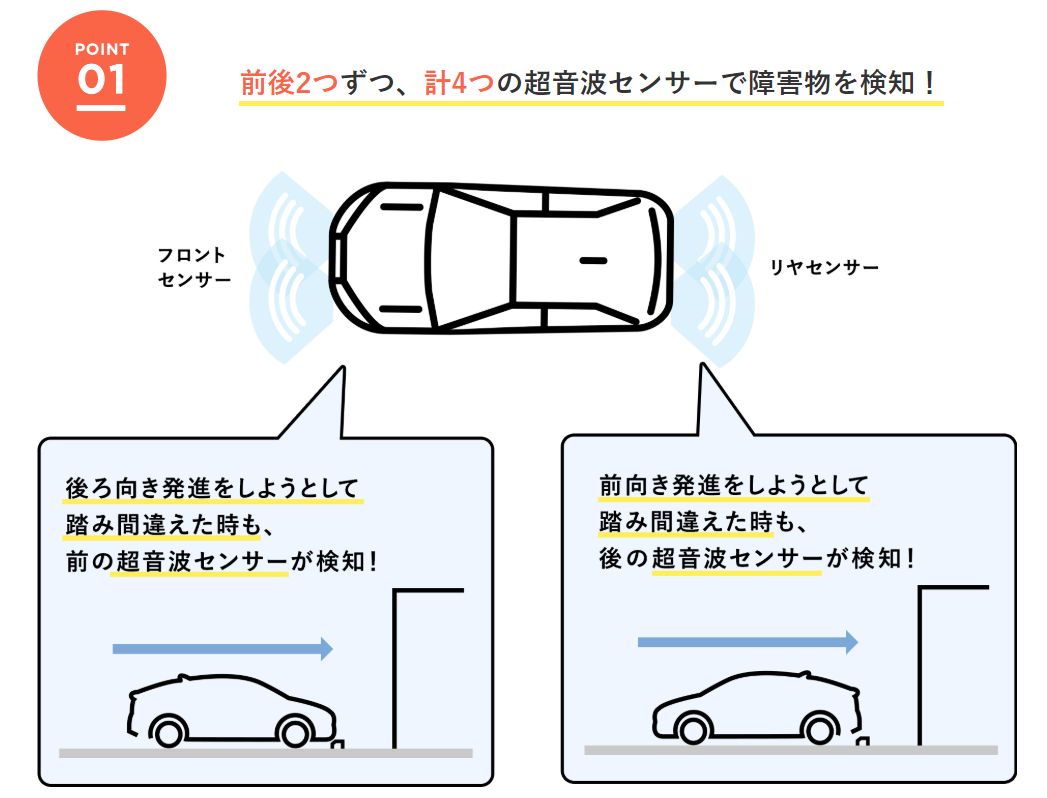 踏み間違い機能ポイント1