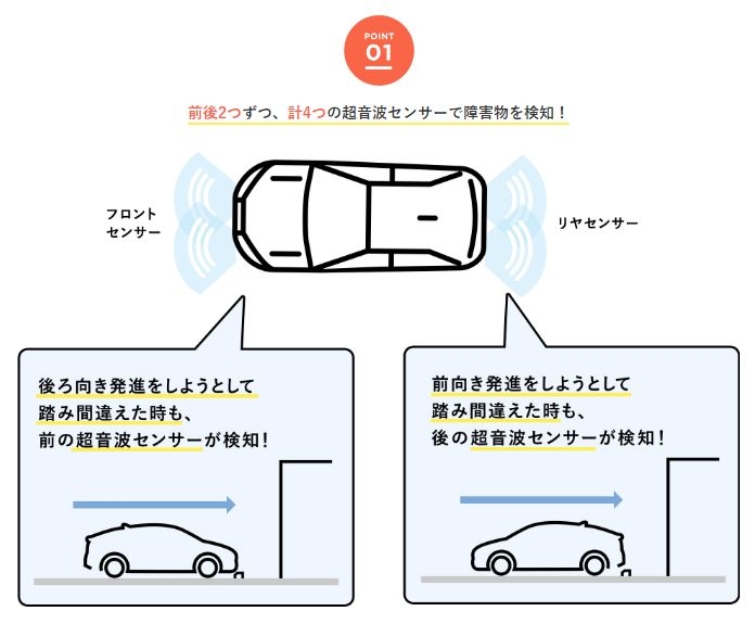 加速抑制システム | トヨタカローラ鹿児島