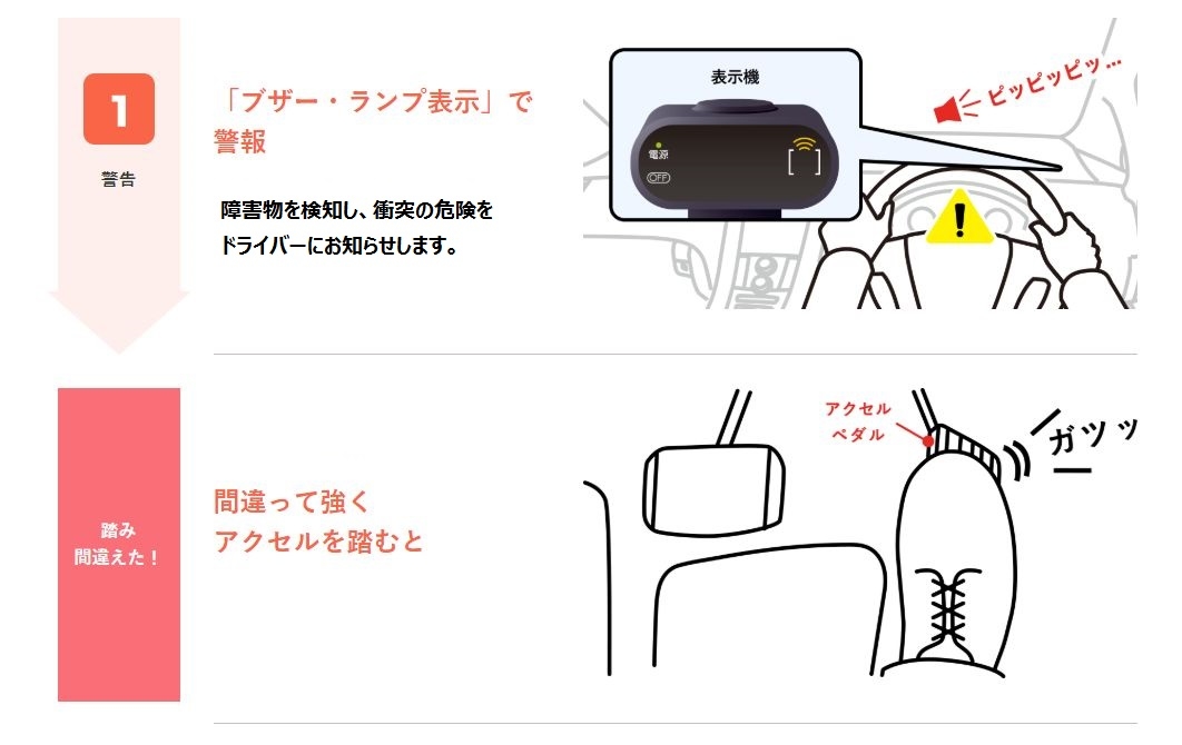 機能1のはたらく流れ1