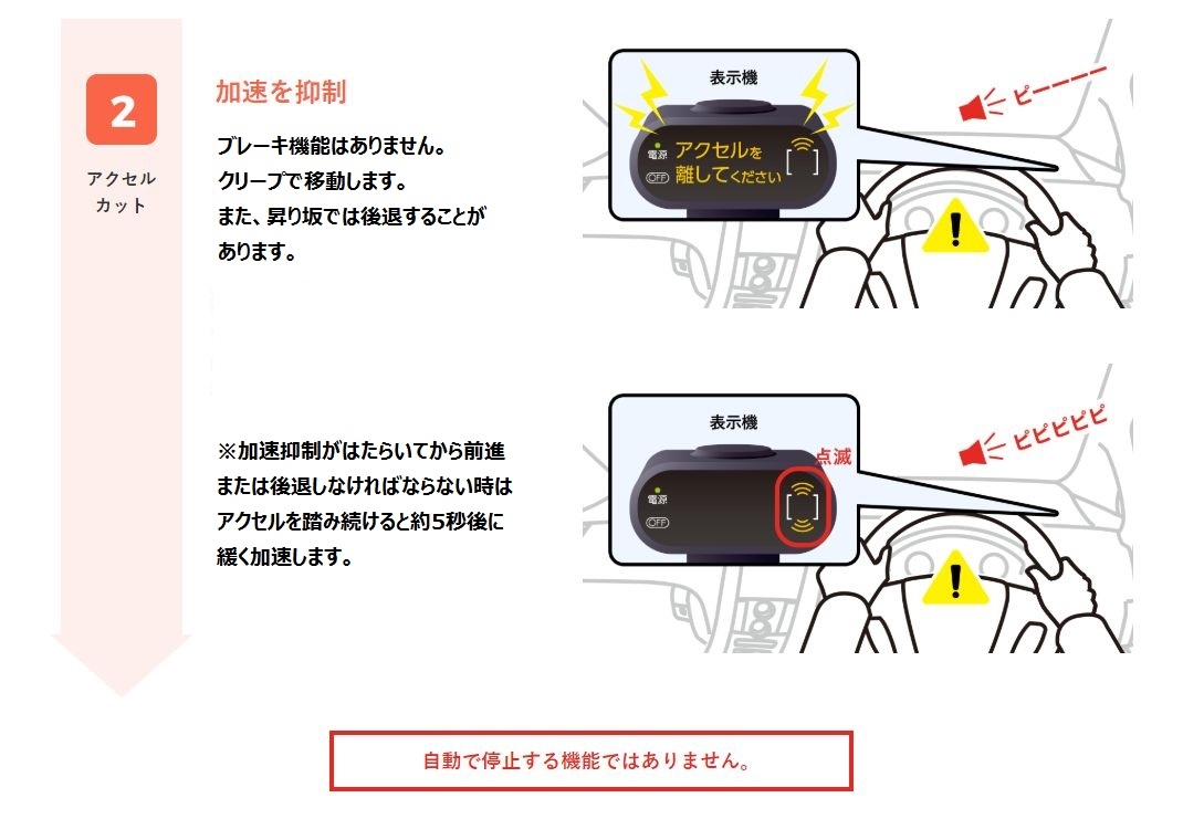 機能1のはたらく流れ2