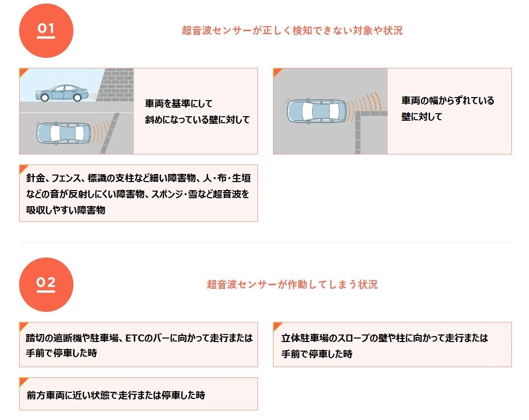 ご注意いただきたいこと