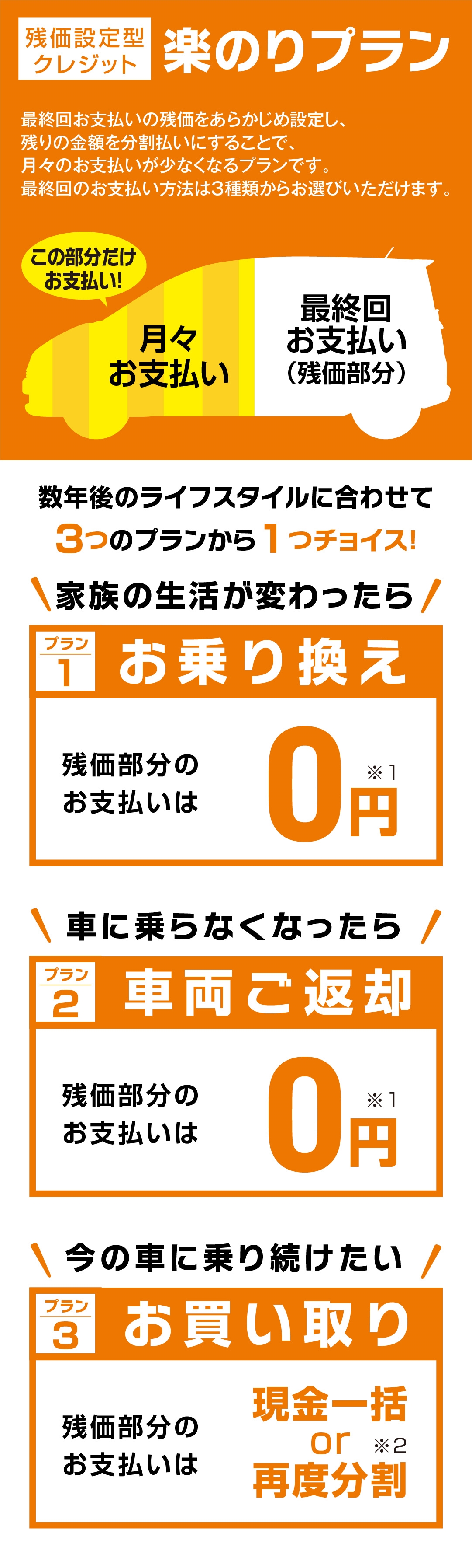 ライフスタイル別クルマ選び トヨタカローラ鹿児島