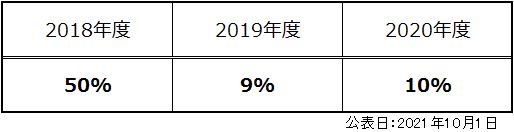 採用情報  トヨタカローラ鹿児島