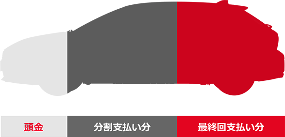 残価設定型プラン