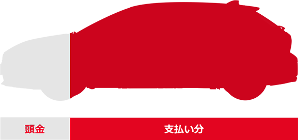 完全割賦プラン