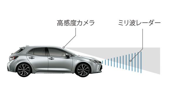 高感度カメラ、ミリ波レーダー