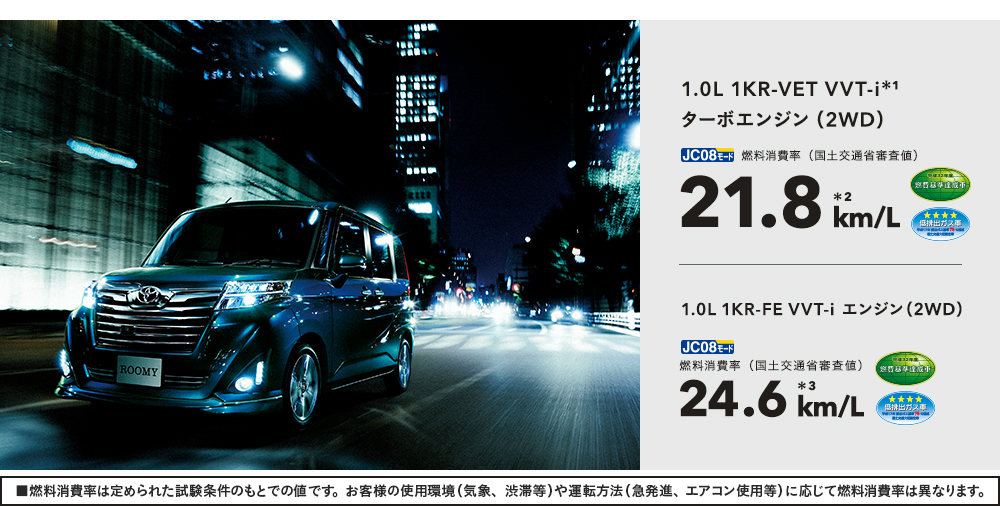 1.0L IKR-FE VVT-i エンジン(2WD) 燃料消費率（国土交通省審査値） 24.6km/L（2WD 車 1KR-FE）