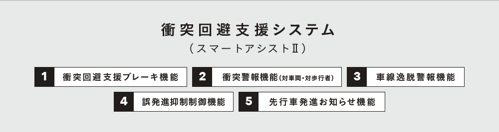 スマートシステム