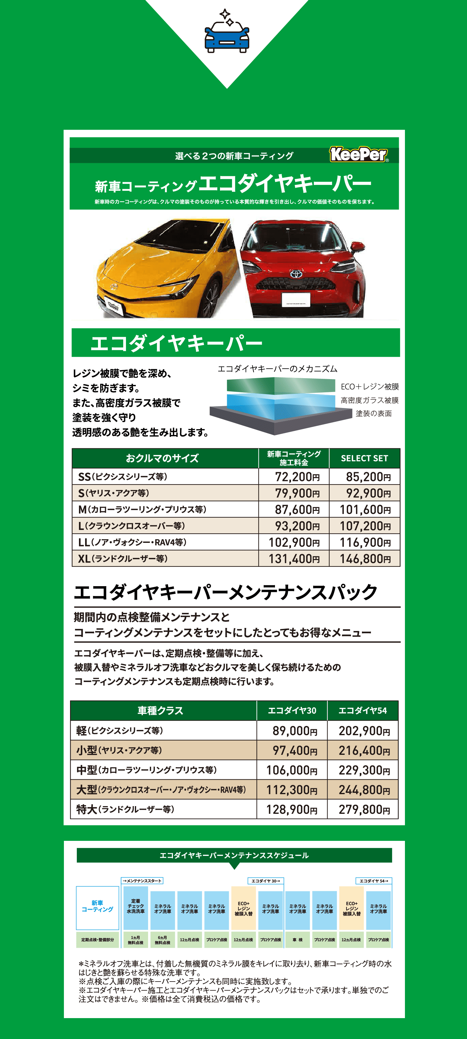 エコダイヤキーパーメンテナンスパック