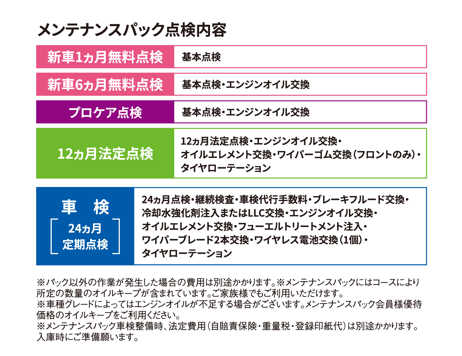 メンテナンスパック点検内容